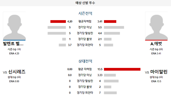 예상선발투수 마이애미 신시내티 메이저리그 분석 8월8일 07:40