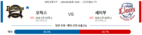 오릭스 세이부 NPB 분석 8월8일 18:00