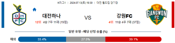 대전 강원 K리그 분석 7월13일 19:30