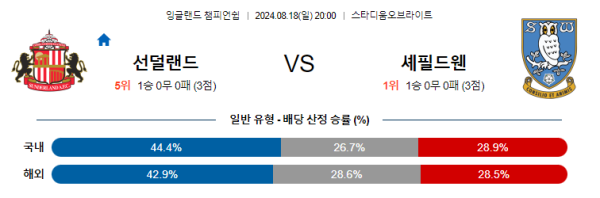 선더랜드 셰필드웬즈데이 잉글랜드 챔피언쉽 분석 8월18일 20:00