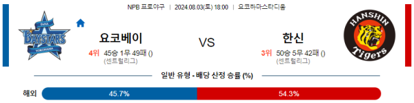 요코하마 한신 NPB 분석 8월3일 18:00