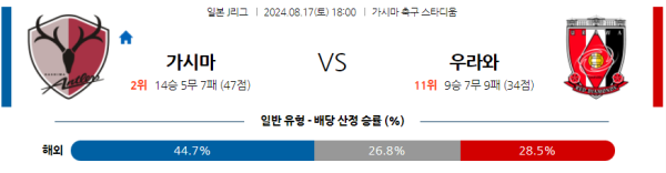 가시마 우라와 J리그 분석 8월17일 18:00