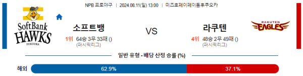 소프트뱅크 라쿠텐 NPB 분석 8월11일 13:00