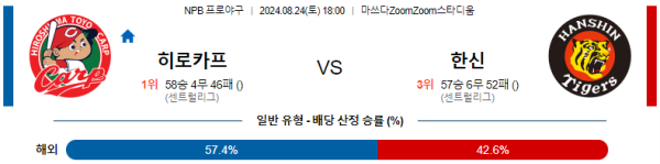 히로시마 한신 NPB 분석 8월24일 18:00