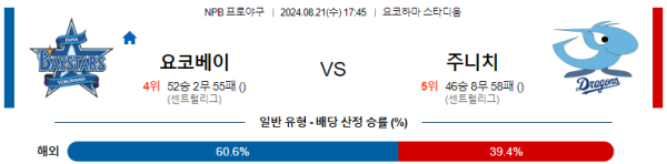 요코하마 주니치 NPB 분석 8월21일 17:45