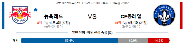 뉴욕레드불 몬트리올 메이저리그사커 분석 7월18일 08:30