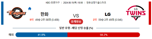 한화 LG KBO 분석 8월15일 18:00