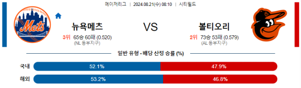 뉴욕메츠 볼티모어 메이저리그 분석 8월21일 08:10