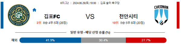 김포 천안 K리그2 분석 6월29일 19:00