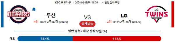 두산 LG KBO 분석 8월8일 18:30