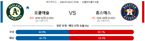 오클랜드 휴스턴 메이저리그 분석 7월24일 10:40