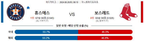 휴스턴 보스턴 메이저리그 분석 8월20일 09:10