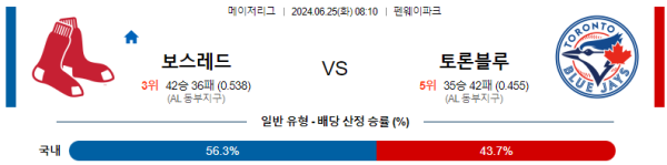 보스턴 토론토 메이저리그 분석 6월24일 08:10