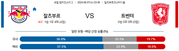 잘츠부르크 트벤테 챔피언스리그 분석 8월7일 03:45