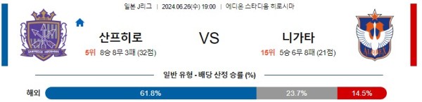 히로시마 니가타 J리그 분석 6월26일 19:00