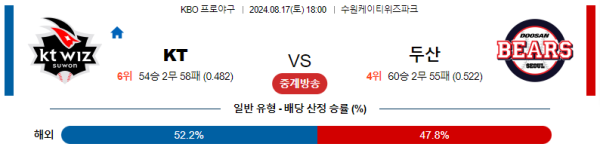 KT 두산 KBO 분석 8월17일 18:00