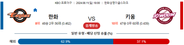 한화 키움 KBO 분석 8월11일 18:00