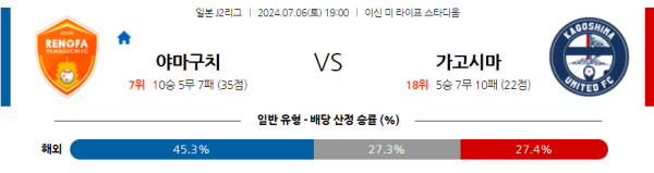 야마구치 가고시마 J2리그 분석 7월6일 19:00