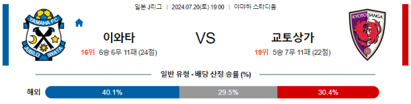 이와타 교토 J리그 분석 7월20일 19:00