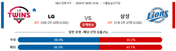 LG 삼성 KBO 분석 7월30일 18:30