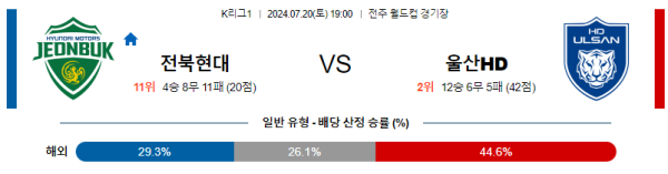 전북 울산 K리그 분석 7월20일 19:00