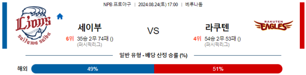 세이부 라쿠텐 NPB 분석 8월24일 17:00