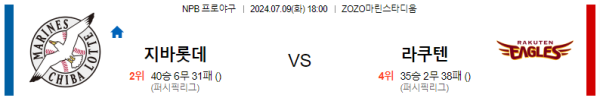 지바롯데 라쿠텐 NPB 분석 7월9일 18:00