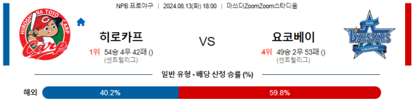 히로시마 요코하마 NPB 분석 8월13일 18:00