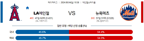 LA에인절스 뉴욕메츠 메이저리그 분석 8월4일 10:38