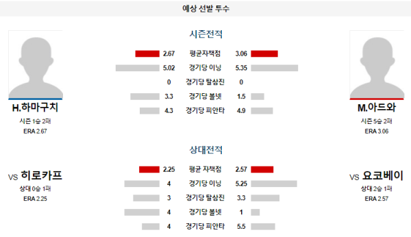 예상선발투수 요코하마 히로시마 NPB 분석 7월15일 17:45