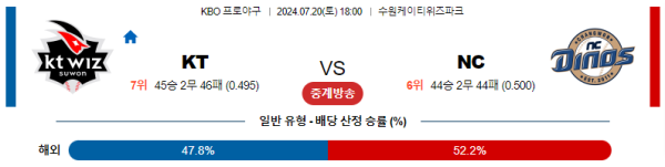 KT NC KBO 분석 7월20일 18:00