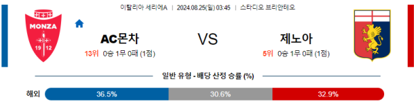 몬차 제노아 세리에A 분석 8월25일 03:45