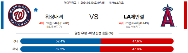 워싱턴 LA에인절스 메이저리그 분석 8월10일 07:45