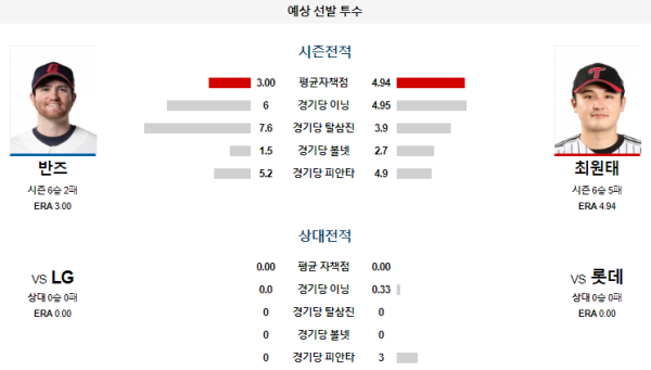 예상선발투수 롯데 LG KBO 분석 8월3일 18:00