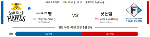 소프트뱅크 닛폰햄 NPB 분석 8월2일 18:30