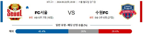 서울 수원 K리그 분석 6월22일 20:00