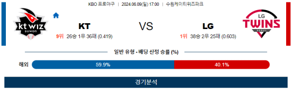 KT : LG KBO 분석 6월9일 17:00