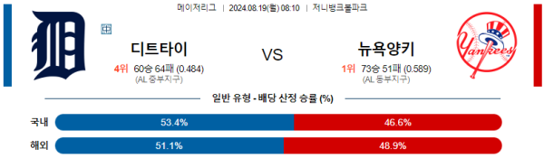 디트로이트 뉴욕양키스 메이저리그 분석 8월19일 08:10