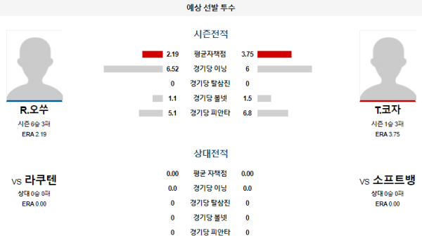 소프트뱅크 라쿠텐 NPB 분석 7월6일 14:00 예상선발투수