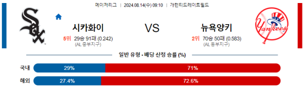 시카고화이트삭스 뉴욕양키스 메이저리그 분석 8월14일 09:10