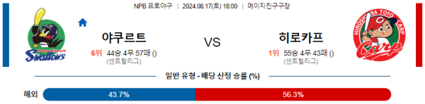 야쿠르트 히로시마 NPB 분석 8월17일 18:00