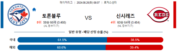 토론토 신시내티 메이저리그 분석 8월20일 08:07