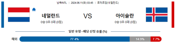 네덜란드 : 아이슬란드 6월 11일 03:45 국제친선 분석