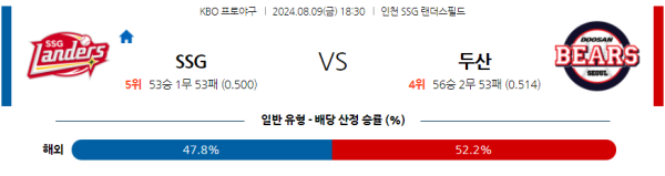 SSG 두산 KBO 분석 8월9일 18:30