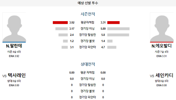 예상선발투수 세인트루이스 텍사스 메이저리그 분석 7월30일 08:45