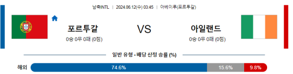 포르투갈 : 아일랜드 6월 12일 03:45 국제친선 분석