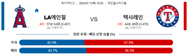 LA에인절스 텍사스 메이저리그 분석 7월11일 10:38