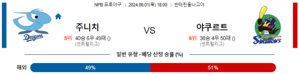 주니치 야쿠르트 NPB 분석 8월1일 18:00