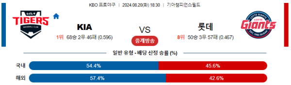 KIA 롯데 KBO 분석 8월20일 18:30