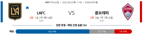 LAFC 콜로라도 북중미리그스컵 분석 8월22일 11:00